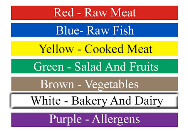 Colour Your Kitchen: The Power of Chopping Board Colours in Food Safety